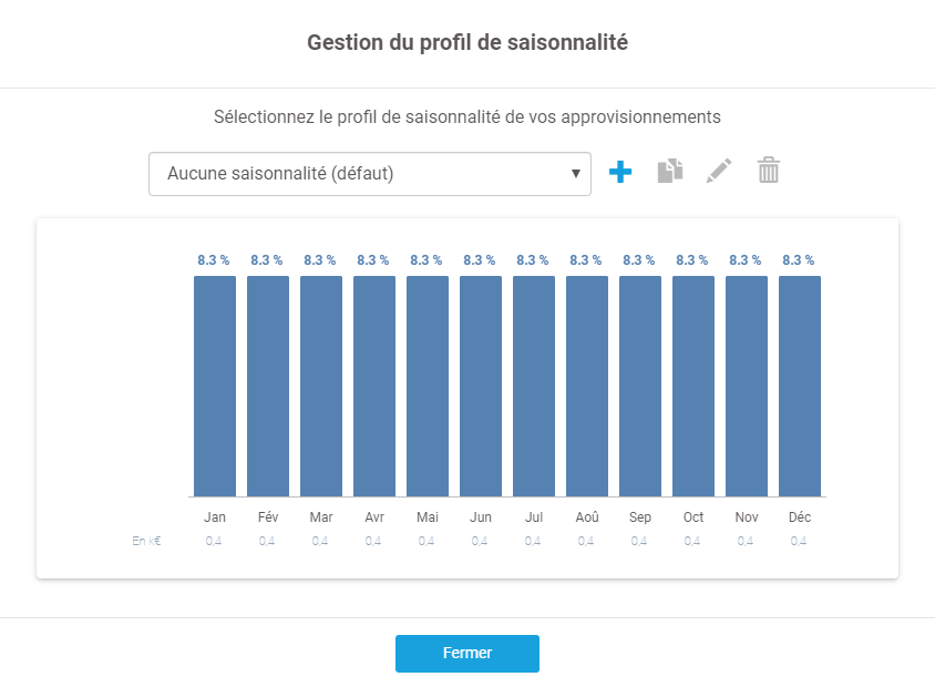 saisie avancée saisonnalité