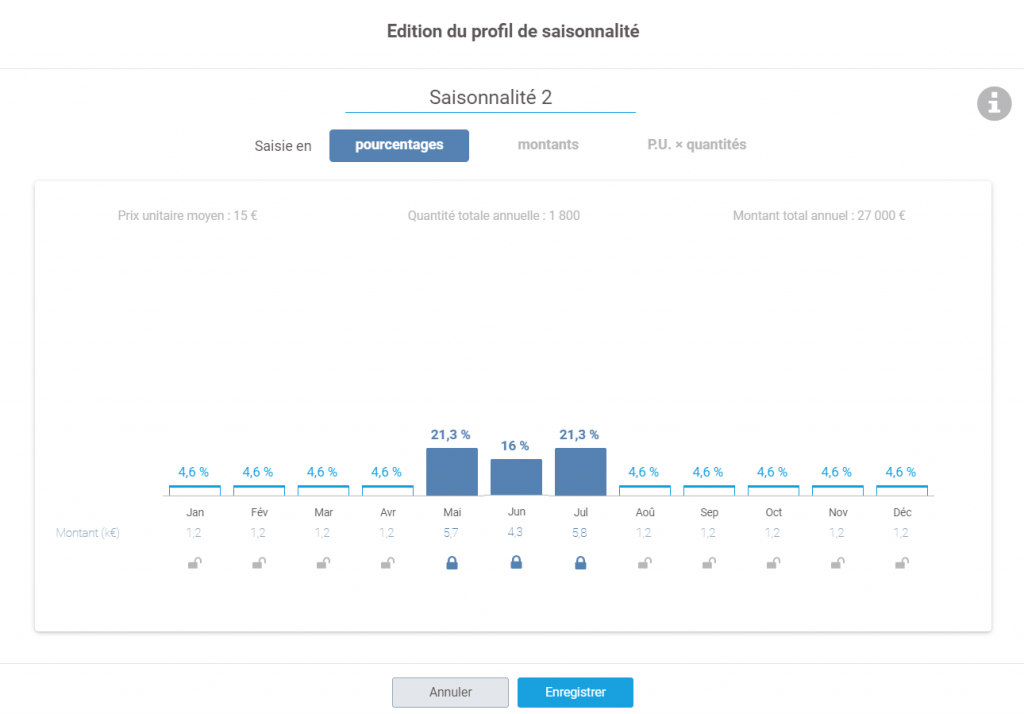 édition en pourcentage profil de saisonnalité
