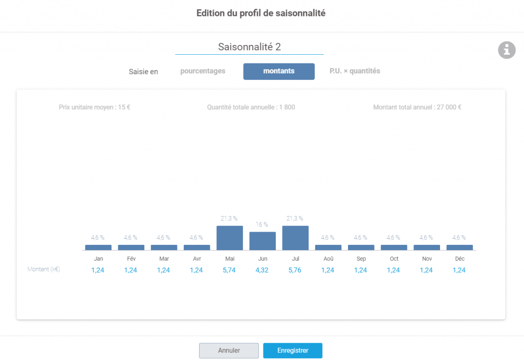 édition en montant profil de saisonnalité