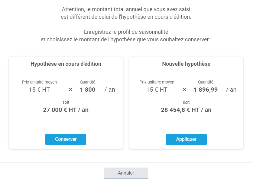 validation profil de saisonnalité