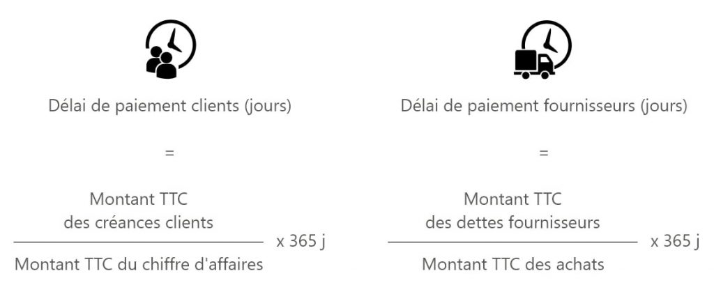calcul délais de paiement
