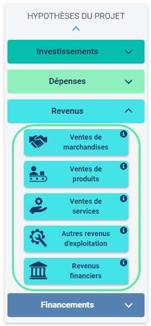 Les blocs d'hypothèses de revenus