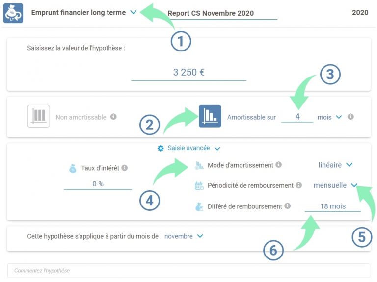 Modélisation d'un remboursement échelonné d'un report de cotisations sociales