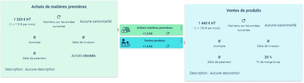 Exemple D'hypothèses d'achat et de vente de matières premières